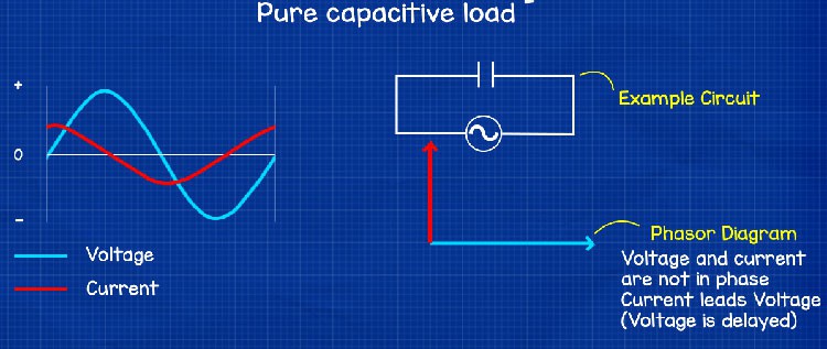 Capacitive-loads Capacitive-loads