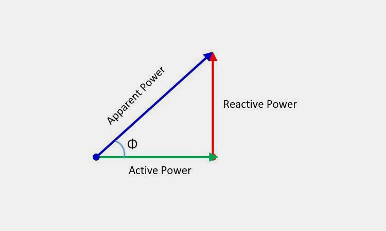 Active-power Active-power