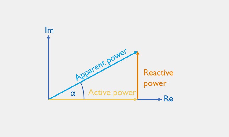 Reactive-Power Reactive-Power
