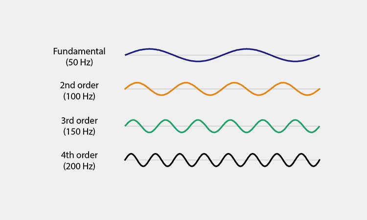 Harmonics-and-Detuning Harmonics-and-Detuning