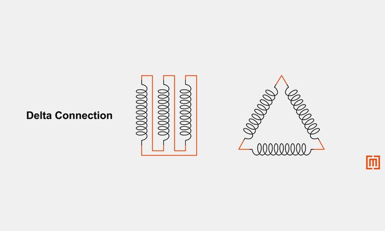 Delta-Connection Delta-Connection