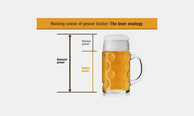 Power-Factor Power-Factor