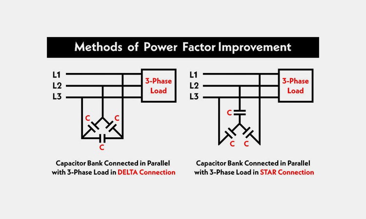 How-do-capacitor-banks-improve-the-power-factor How-do-capacitor-banks-improve-the-power-factor