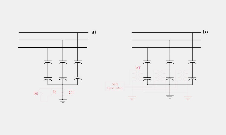 Grounding-Measures Grounding-Measures