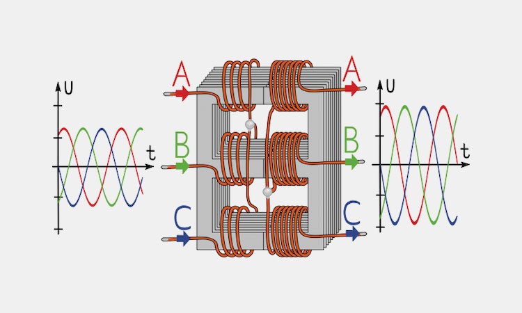 Three-Phase-Transformer Three-Phase-Transformer